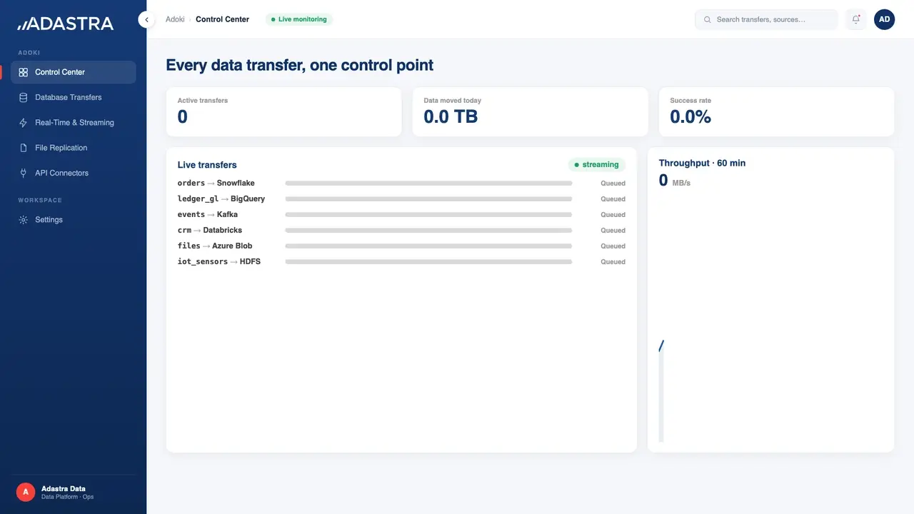 Adoki control center dashboard showing live data transfers